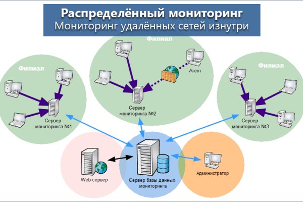 Кракен маркетплейс