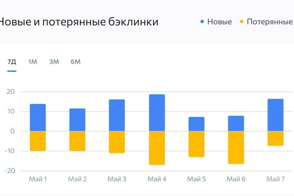 Что будет если зайти в кракен