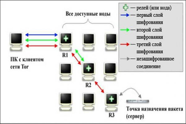 Даркнет каталог