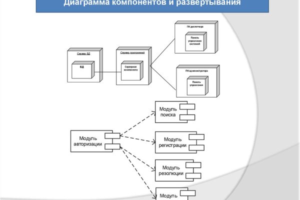 Кракен маркет онион