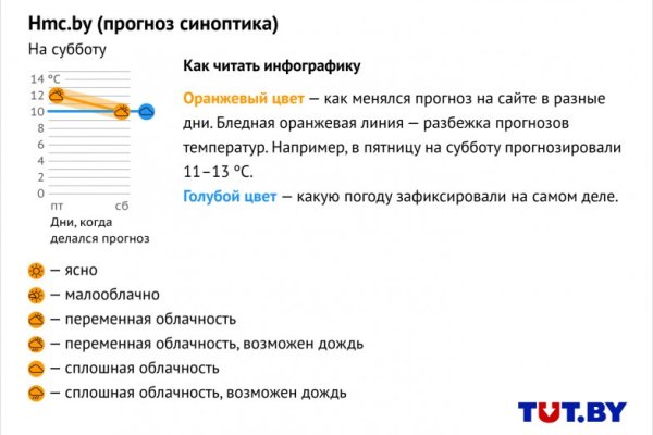 Kraken ссылка зеркало официальный