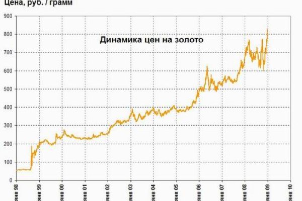 Магазин наркоты